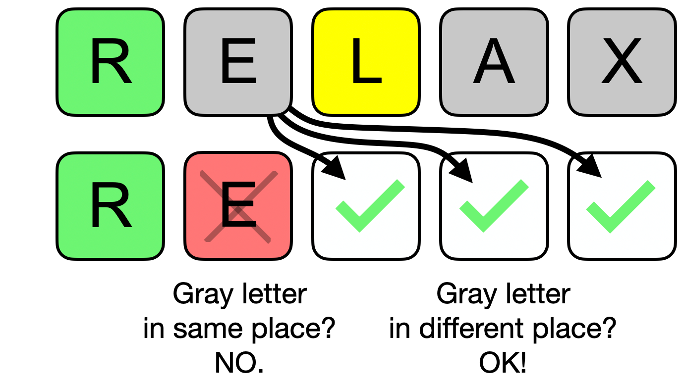 Gray letter example