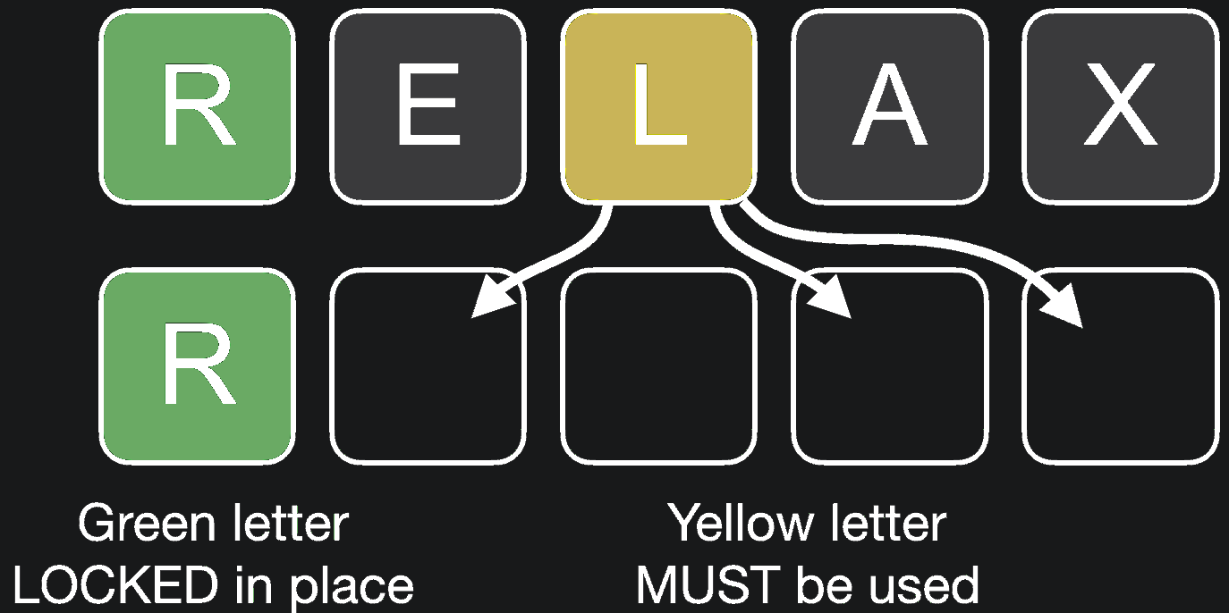 Green and yellow letter examples