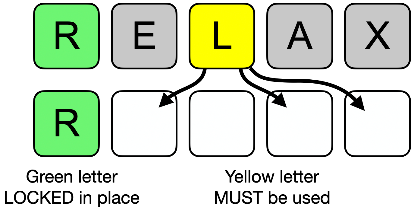 Green and yellow letter examples